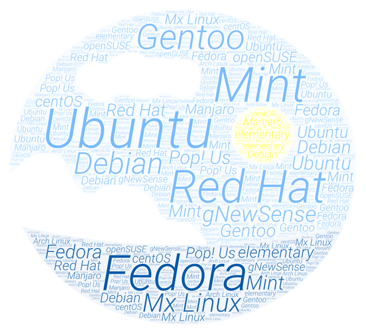 Linux Dağıtımları